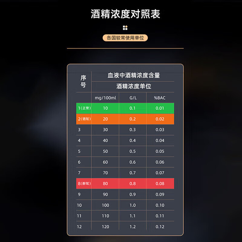 High-precision air-inflated smart alcohol tester, new portable alcohol tester, drunk driving traffic alcohol tester, voice version, high accuracy - special for drunk driving