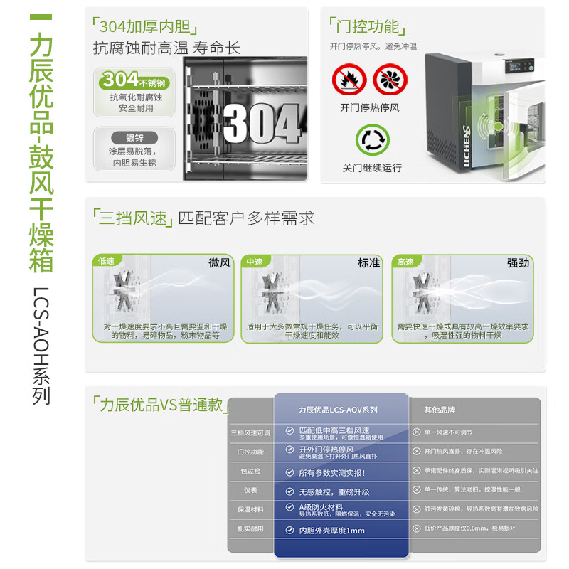 Lichen (LICHEN) electric constant temperature blast drying oven laboratory high temperature oven grains and traditional Chinese medicine oven industrial drying oven 136L LC-101-2B stainless steel with blast