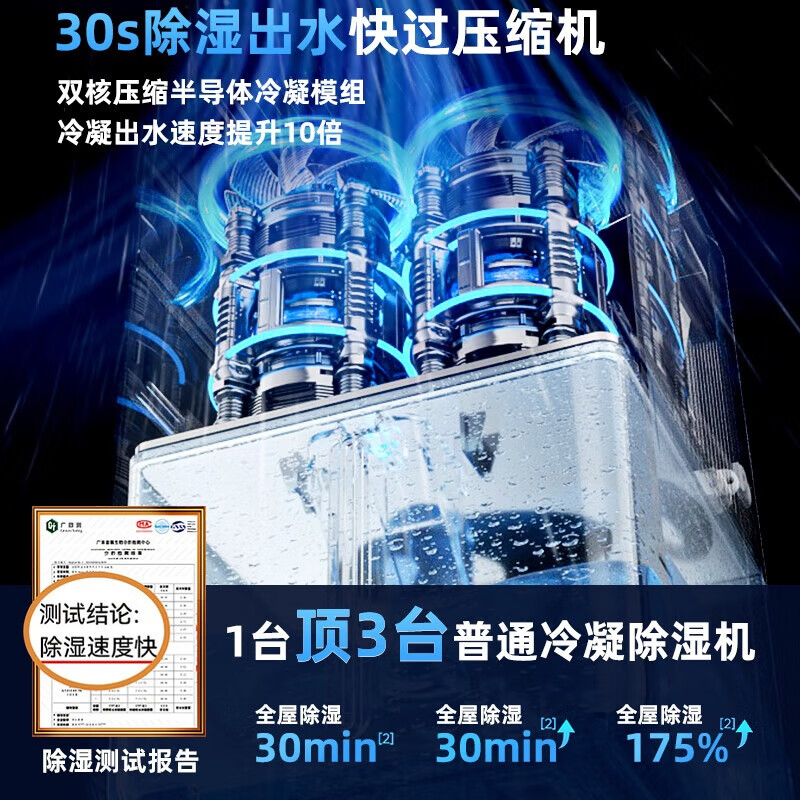 NIYEVN Japanese brand丨24H drain 40L water dehumidifier household dehumidifier whole house subsidy 20% dehumidifier Guangdong APP industrial drying dryer small moisture absorption 55L/day Zhenxiang dehumidification丨condensation 40 times more powerful丨AI digital display timing