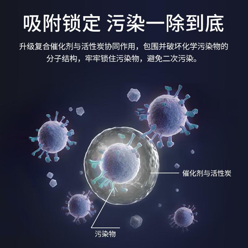 Green dust is suitable for Blueair's new 200 series 201/203/260i/270/280iF/303/380iF air purifier composite filter element