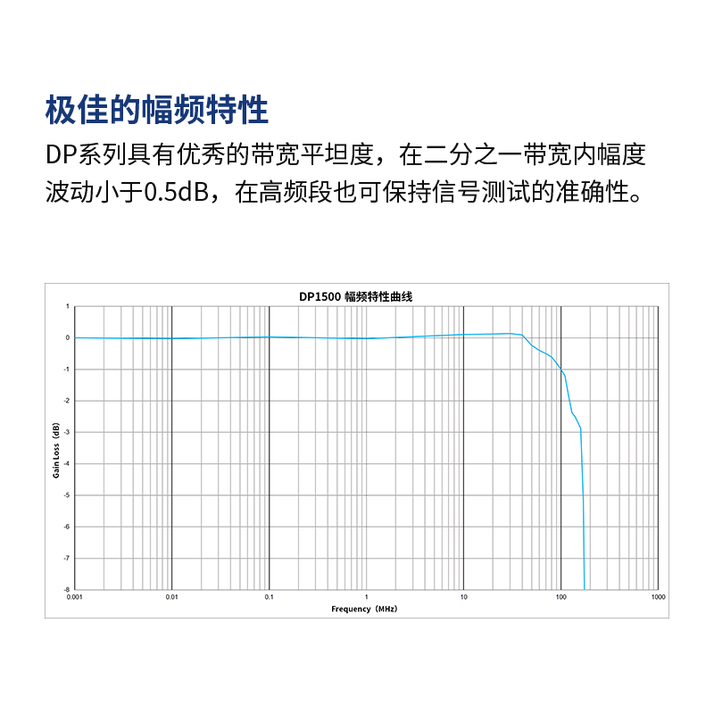 Maxine oscilloscope high voltage differential probe DP3000V measurable voltage bandwidth 100M dual range switching BNC interface