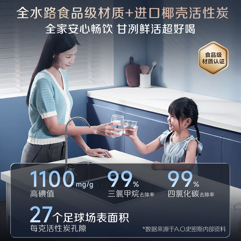 Smith (A.O.SMITH) Garnet water purifier household kitchen direct drinking water purifier reverse osmosis small volume 5-year-old RO membrane CR2000BM1 2.64 liters/minute large flow rate constant net 0 old water full-time high water efficiency