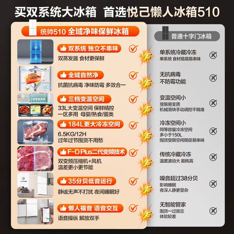 Haier refrigerator cross-door four-door refrigerator ultra-thin embedded dual-system dual-cycle air-cooled frost-free first-class energy efficiency dual-frequency household trade-in refrigerator 502-liter dual evaporator without odor + global anti-bacterial, anti-mildew and odor-free