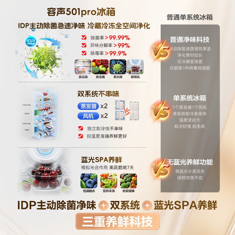 Rongsheng 501pro IDP double purification French multi-door refrigerator embedded first-class energy efficiency variable frequency ultra-thin active sterilization dual cycle dual system refrigerator Home appliances national subsidy 20% IDP active sterilization | dual system | 501L white