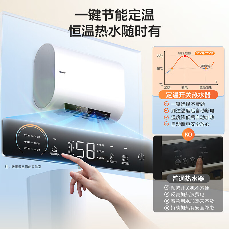 Haier produced Tongshuai 60-liter double-gallon electric water heater JD.com self-operated door-to-door installation household water storage type double 2200W fast heating state-subsidized flat barrel LEC6001HD-F3MINI