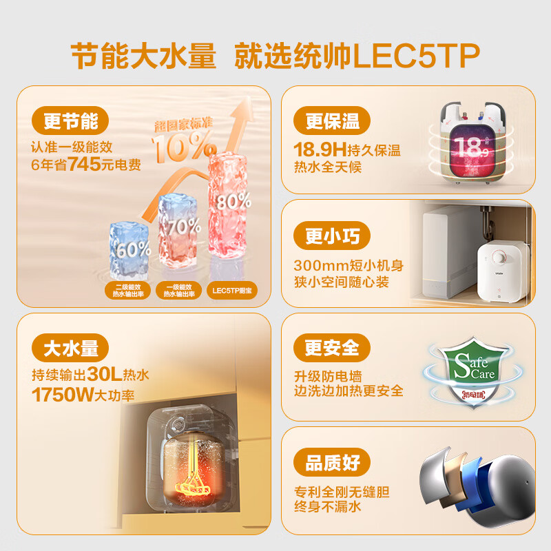 Haier produces Commander 5-liter small kitchen treasure under-counter electric water heater JD.com self-operated state-subsidized 1750W first-level energy efficiency home kitchen small water storage energy-saving hot water heater LEC5TP