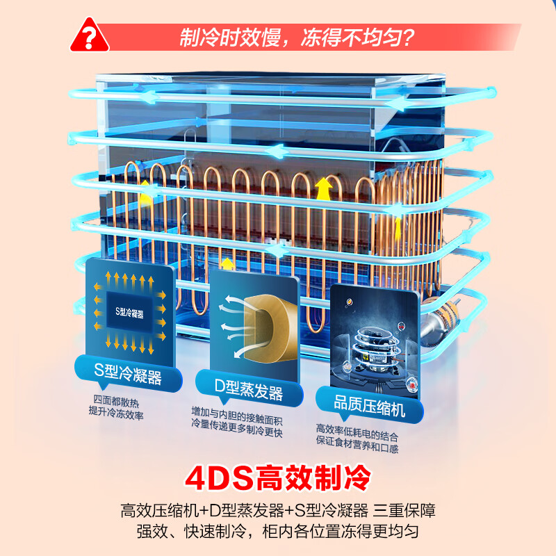 Rongsheng 200-liter freezer for home and business dual-use refrigeration and freezing conversion single temperature first-level energy efficiency energy-saving horizontal freezer trade-in BD/BC-200E10HNLAJ pearl white 200L