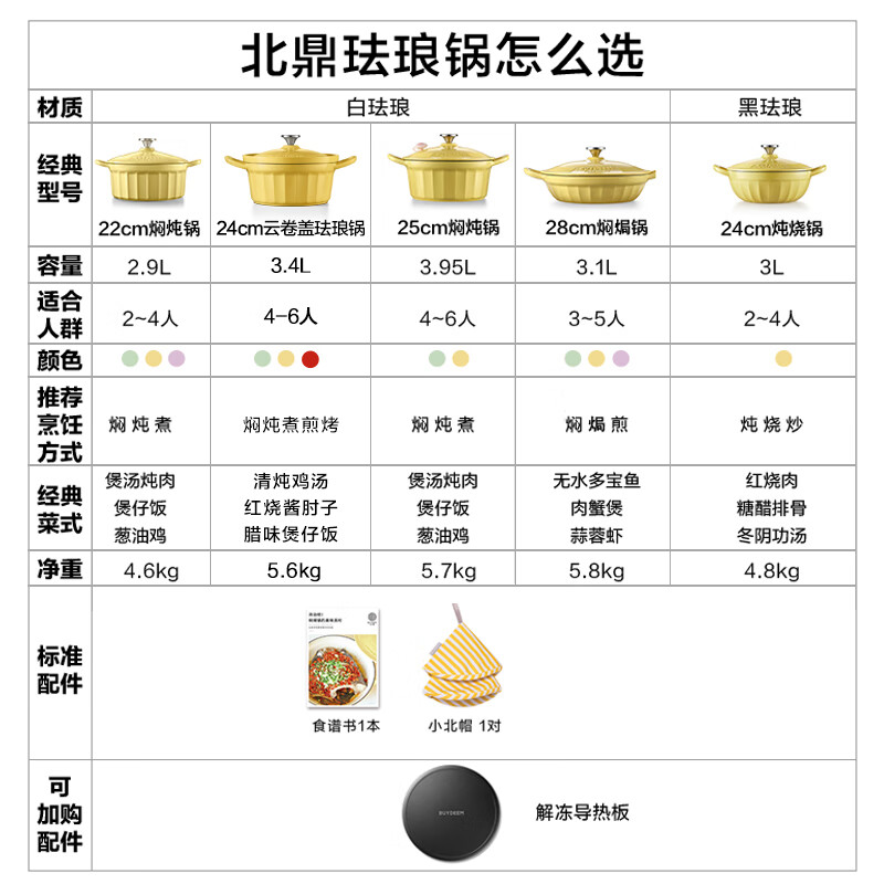 Beiding (Buydeem) JD.com Limited Enamel Pot Cast Iron Pot Stewing Stew Pot Induction Cooker Gas Stove Black Enamel 24cm Goose Yellow