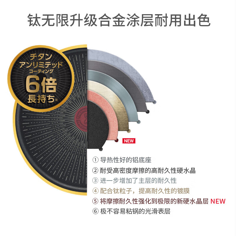 Tefal non-stick wok containing titanium reinforced wear-resistant household frying pan wok frying pan French red dot temperature sensing 22cm