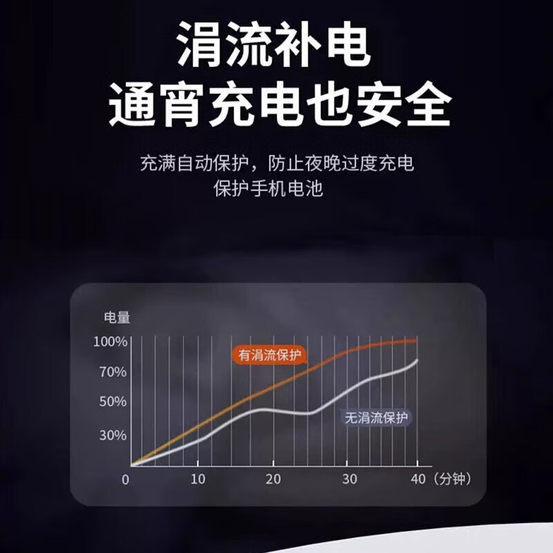 Typec data cable is suitable for Huawei Xiaomi 15/14 oppo one plus 12/13 car mobile phone charger cable classic length 1.5M*1