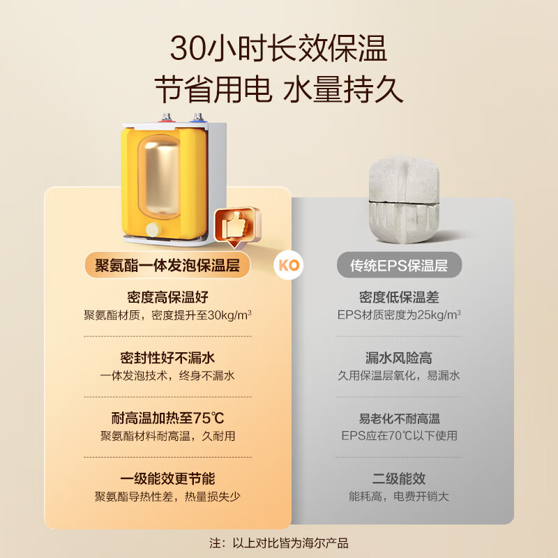 Haier's nationally subsidized Xiaochubao electric water heater 8 liters EC8FA first-level energy efficiency JD.com self-operated 2200W fast heating and large water volume household kitchen small water storage type hot water heater