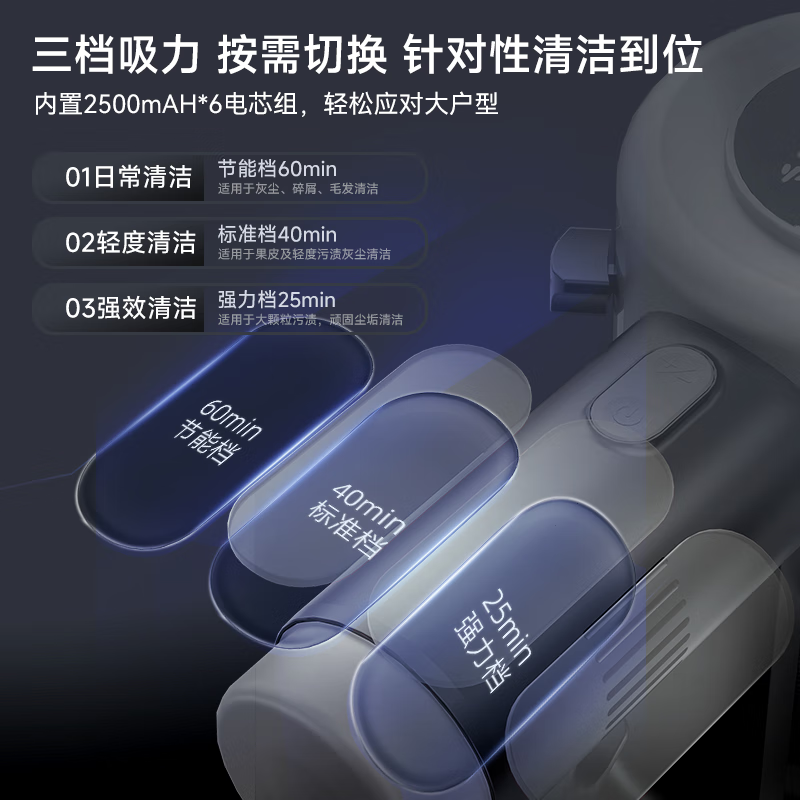 Puppy vacuum cleaner, household suction and mopping all-in-one wireless handheld low-light dust display, large suction dry moisture mopping, mite removal, vacuum mopping, pet cat hair carpet cleaning S006 PRO