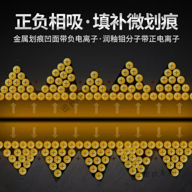 GS9 upgraded version of CVT lubricated continuously variable transmission anti-wear repair protective agent additives to improve friction and slipping S9CVT continuously variable transmission special 200ml*1 bottle