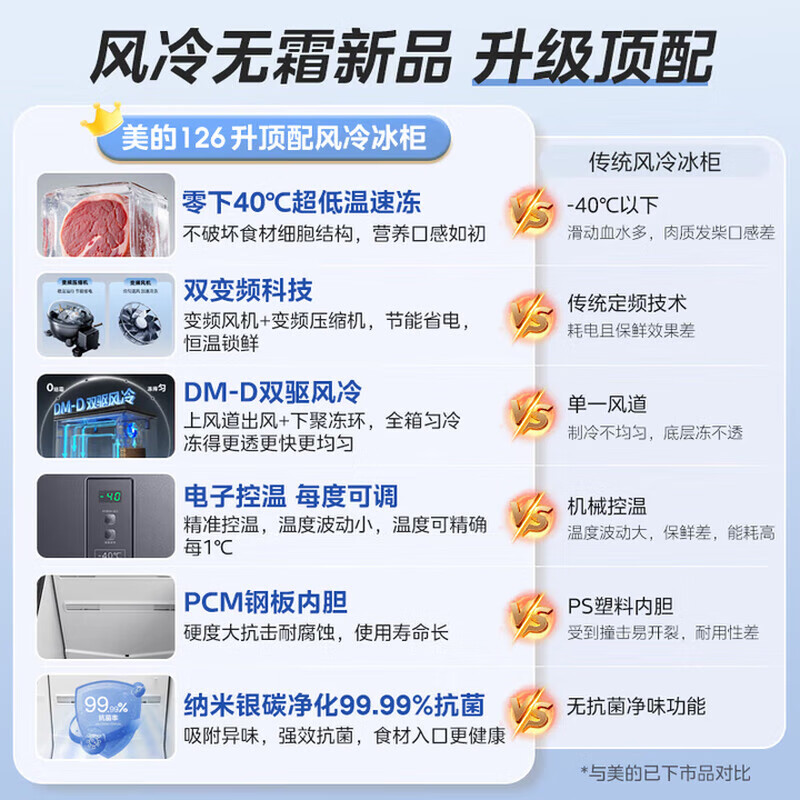 Midea Frost-free King 126 liter single temperature freezer air-cooled frost-free dual frequency conversion dual system-40 cryogenic storage sterilization and deodorization energy-saving refrigeration and freezing household freezer refrigerator BD/BC-126WKEMS dazzling blue 126L