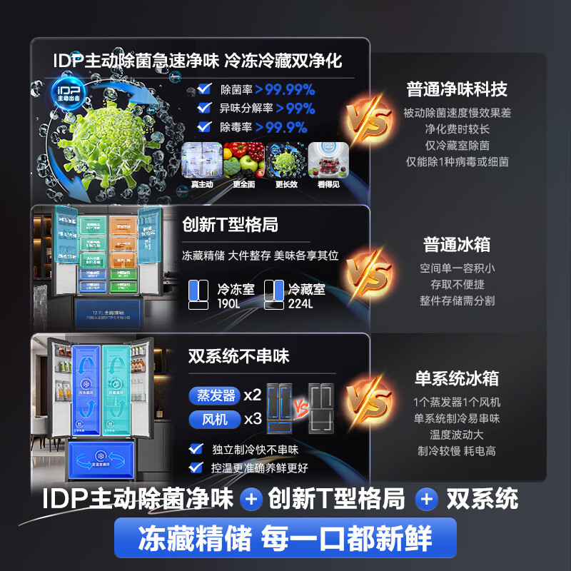 Rongsheng Cube Sugar 541L New T-type French Multi-door Refrigerator Dual System Three-Cycle Ultra-Thin Zero Embedded IDP Dual Purifier 2.0 Active Sterilization Level One Energy Efficiency BCD-541P50FZLAK