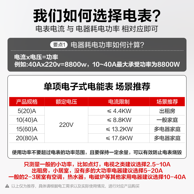 Bull electrical meter home commercial rental single-phase meter high-precision electronic energy meter DDS2295