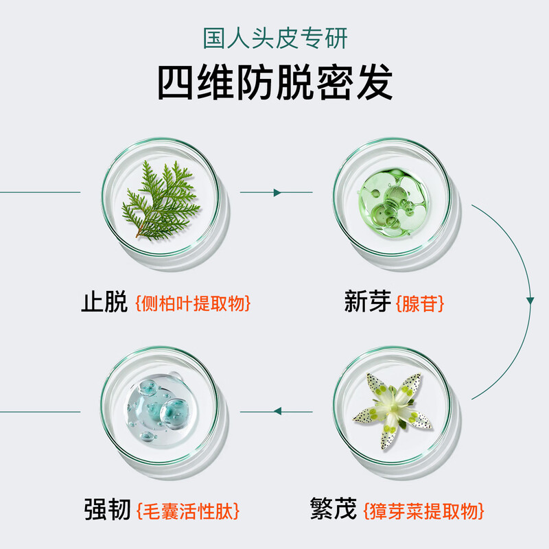 Zhiyouyan anti-hair loss and hair loss essence 60ml Zhiyuyan adenosine anti-hair loss essence nutrient liquid domain hair four-dimensional anti-hair loss essence