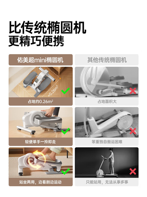 YOU MEI C3 Mini Elliptical Machine Home Fitness Small Elliptical Machine Silent Walking Machine Space Walking Treadmill Moonlight White丨Super Silent丨16-level Magnetic Control Resistance Adjustment