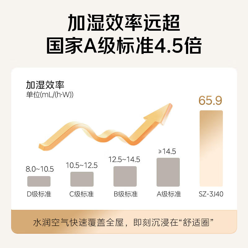 Midea fog-free air humidifier for home use for pregnant women, mothers, infants and young children, bedroom and living room, silent antibacterial floor-standing small atomizer, air conditioner, heating, New Year's Day gift SZ-3J40