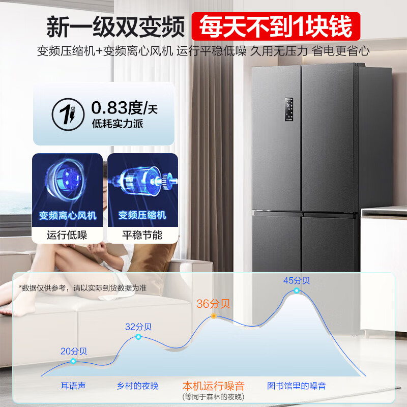 Rongsheng 506 liter dual system circulation split cross four-door first-class energy efficiency dual frequency conversion air-cooled frost-free embedded ultra-thin maternal and infant sterilization household refrigerator home appliance subsidy BCD-506WD11FP