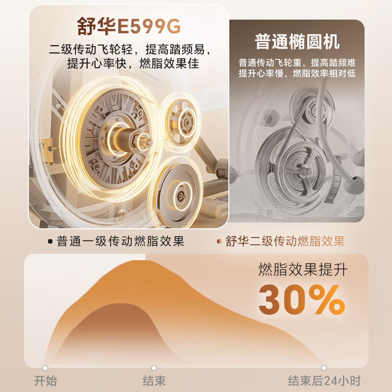 Shuhua (SHUA) elliptical machine household high-end silent elliptical machine space walker mountaineering machine gym fitness equipment ET6 toffee white self-generated flagship model intelligent resistance adjustment | innovative two-stage transmission