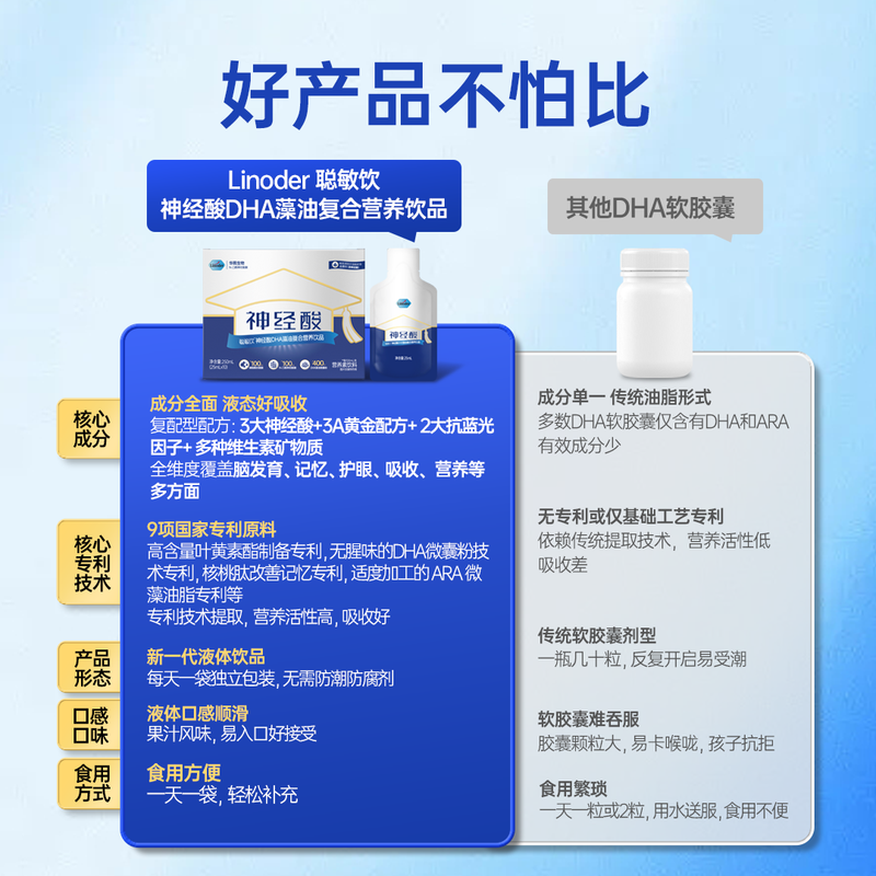 LINODER Nervonic Acid DHA Algae Oil Drink 25ml*10 bags/box Children's brain and eye nutrition supplement