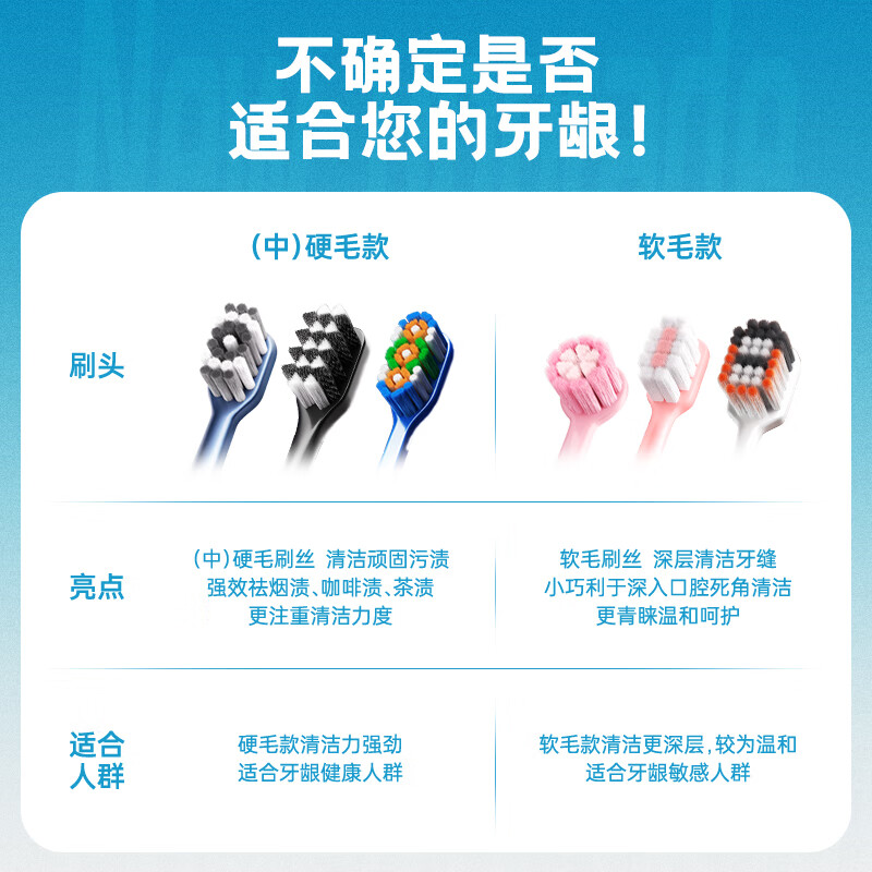 Hao Teeth's medium-hard bristle toothbrush, men's special toothbrush, adult durable tooth stain removal, tea, tobacco stains, antibacterial bristles, independent pack - 2 pieces