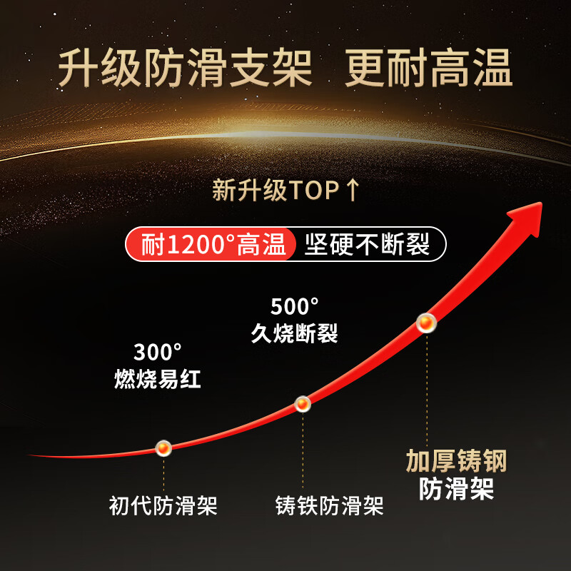 Xin Yingzhi (YINGZHI) gas stove bracket thickened cast steel gas stove bracket anti-slip frame windproof energy-saving cover fire cover suitable for Midea Vantage Skyworth Supor Xiaomi Boss Konka, etc. 2-pack six-ear pot holder | anti-slip and high temperature resistance | four- and five-claw universal upgrade and thickening