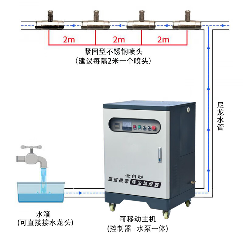 Chuangjing Yi selection construction site enclosure spray high-pressure atomizing sprayer garden landscape fog machine fog forest dust removal equipment 2.2KW host + 50 meters PA pipe + 25 sets of sprinkler heads