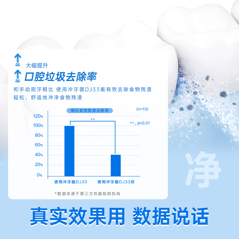 Panasonic dental rinser for children and adults, dental cleaner, water flosser, portable retractable dental cleaner, dental rinser, birthday, New Year's Day, New Year's gift for boyfriend and girlfriend DJ33 white