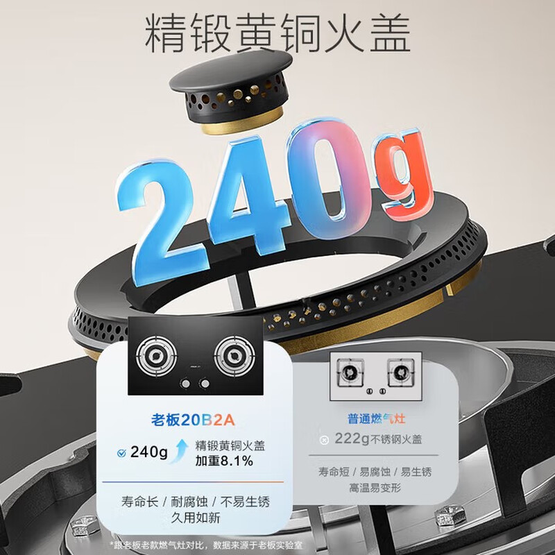 Robam Star Series Gas Stove 20B2A Household Natural Gas Double Stove Embedded Gas Stove 5.2kW Adjustable Replacement Do not Change Hole Stove Stove Home Appliances National Subsidy 20%