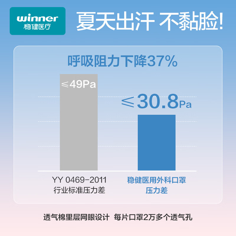 Robust cotton inner layer medical surgical mask, individually packed, 50 pieces per bag, sterilization grade, skin-friendly, breathable, anti-pollen allergy