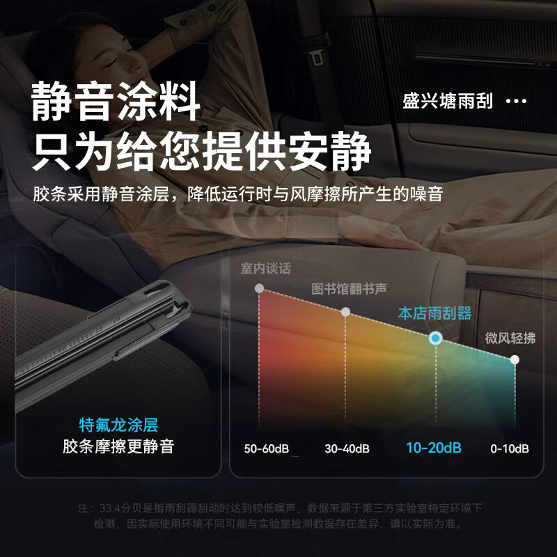 Shengxingtang Toyota RAV4 Rongfang wiper blades original 2015 17/18/19/21/23/25 original wiper blades