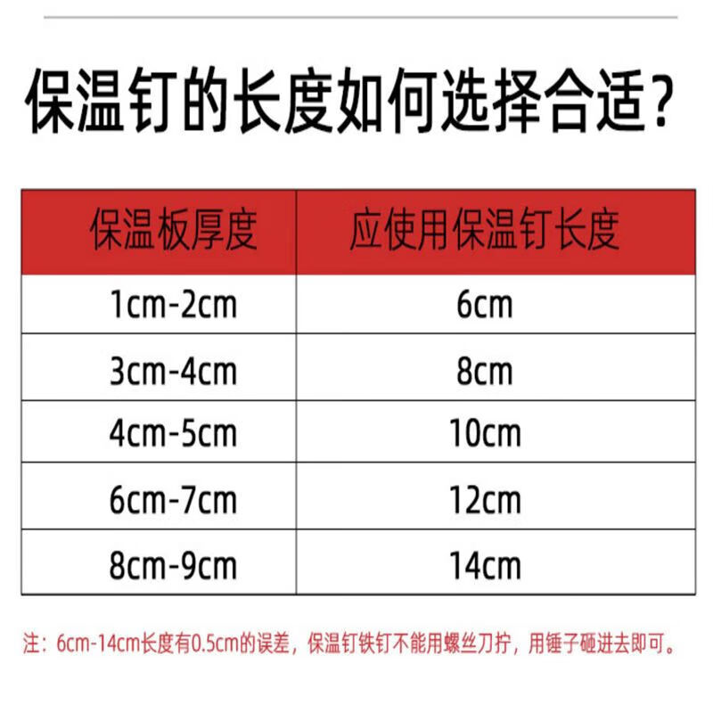 He Jiagong insulation nail fixed nail exterior wall foam board plastic expansion tube rock wool screw extruded board eight centimeter styrene board solid M8*140 insulation nail (200 sets)