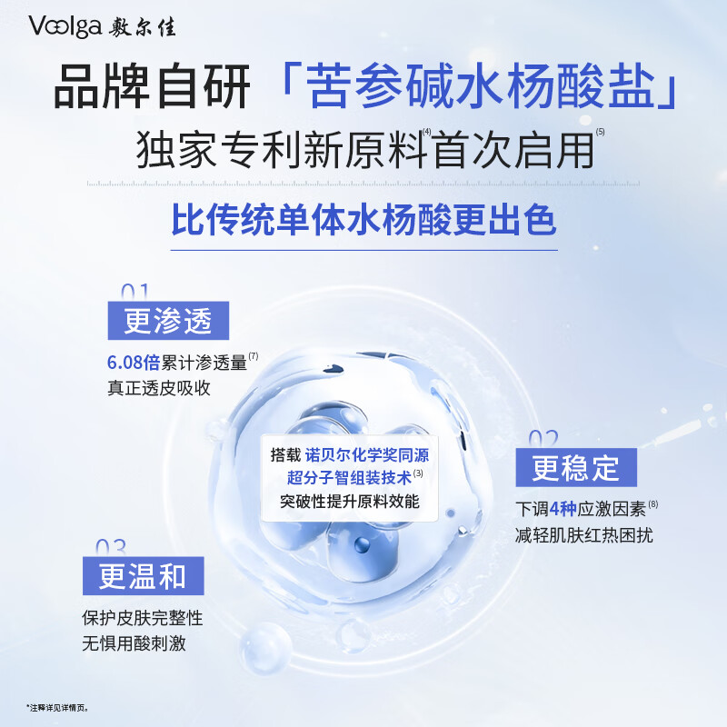 Fuerjia Wang Manyu's same style acne clearing secondary disposable essence 2.0 30 pieces, anti-acne, oil control and moisturizing, gift for girlfriend