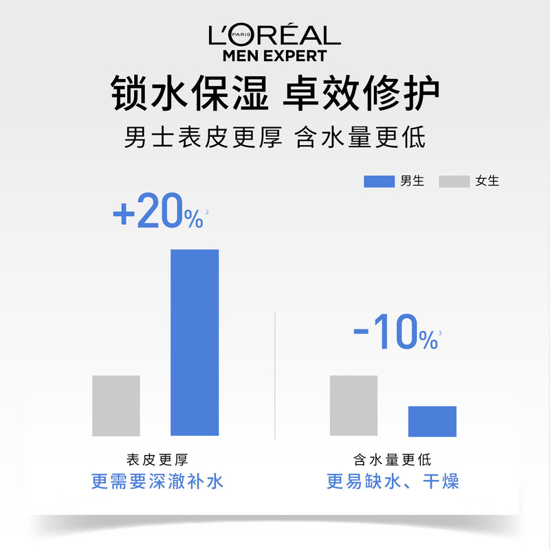 L'Oreal Men's Water Power Moisturizing Cream 50ml Hydrating Moisturizing Anti-Wrinkle Firming Cream Autumn and Winter Skin Care Products New Year's Gift