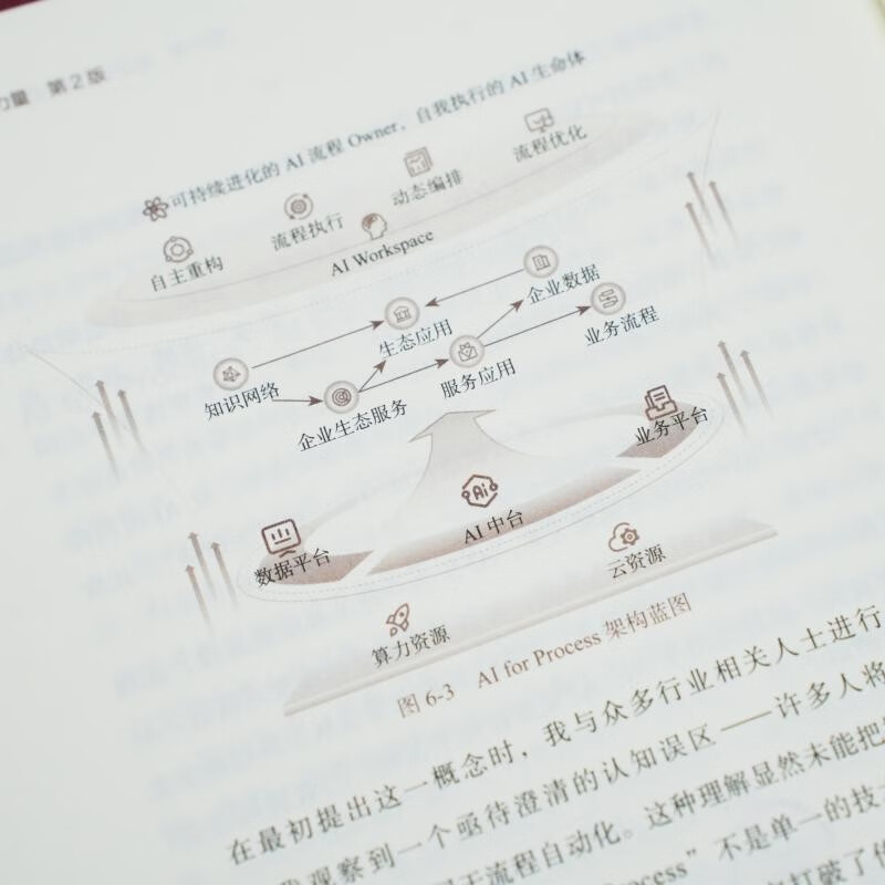 The Power of Digital 2nd Edition Decoding the New Paradigm of Enterprise Digital Transformation