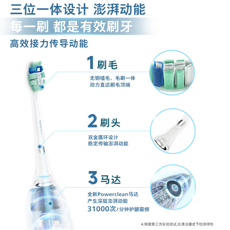 Philips (PHILIPS) Xiao Zhan recommends sonic electric toothbrush Diamond 3 series as a New Year gift for couples to give to boys/girlfriends Micro-bubble water flow HX5181/01 Haoyue White