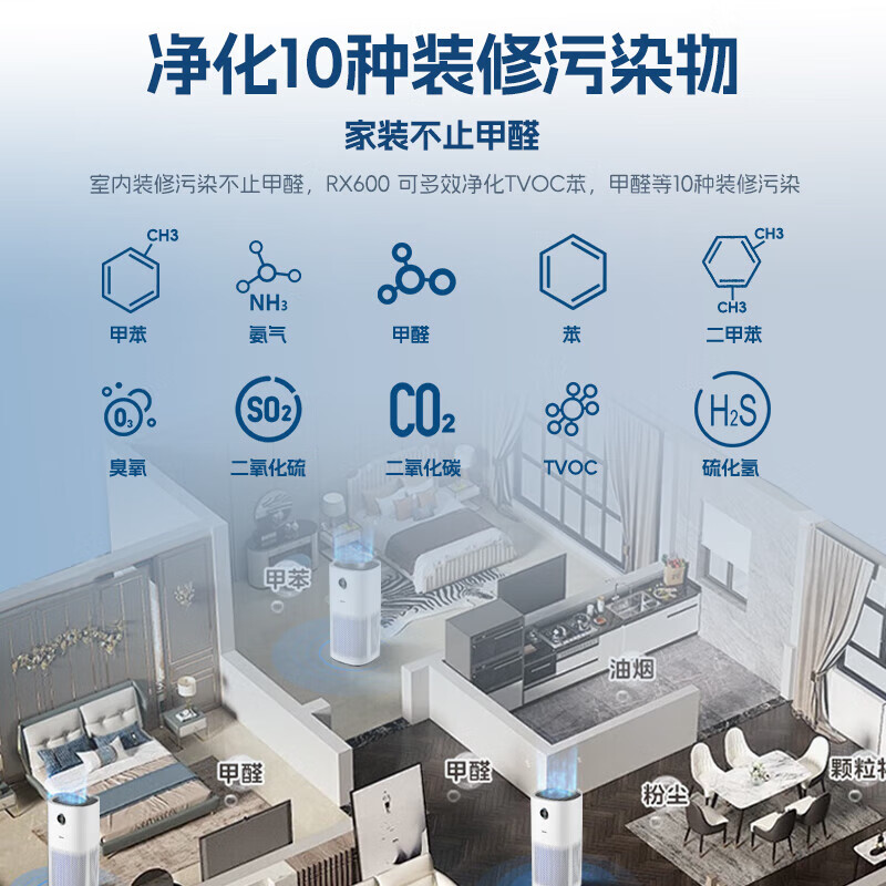Midea maternal and child certified medical grade air purifier decomposes, removes formaldehyde, removes smoke odor, removes cat hair, pet 99.99% sterilizes, removes viruses, removes haze and pollen air sterilizer 6-stage purification medical grade RX600