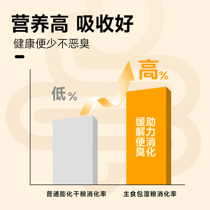 Cat staple food meal pack, full price wet food cat rice, chicken, beef and duck meat, high protein snacks, cat strips, cat hydration and nutrition, three flavors mixed randomly, 50g*30 bags