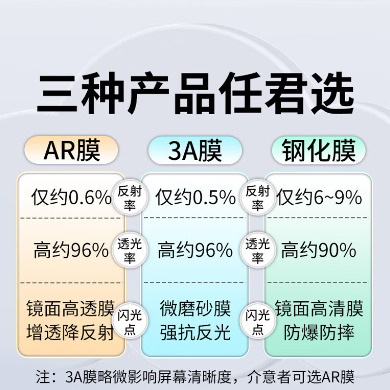 HAOLOCM is suitable for gpd win5 tempered film GPD Win5 handheld AR film 7-inch game HD anti-reflective anti-reflective screen protection film accessories GPD Win5 handheld AR film ultra-clear one piece