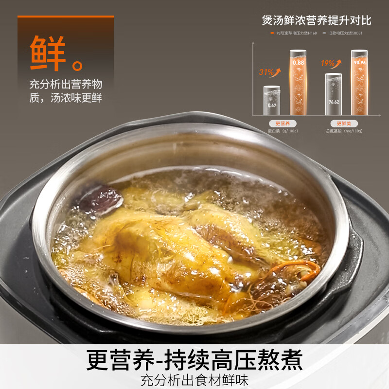 Joyoung National Subsidy 100kPa Speedy Electric Pressure Cooker 0 Coating 316L Stainless Steel Liner 5L Double Pot Intelligent Reservation Home Rice Cooker 50H160 Pressure Cooker 4-6 People