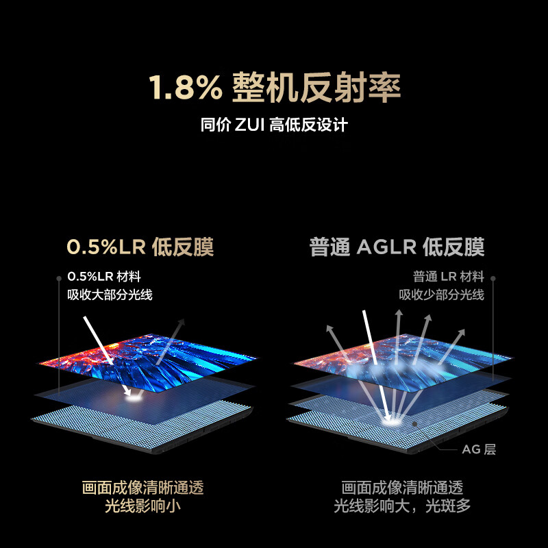 FFALCON Thunderbird TV 75 Crane 6 Ultra 25 models (PLUS version) 75-inch QD-MiniLED high-end VA home appliances state-subsidized TV 75-inch no startup advertising 75S595C Ultra