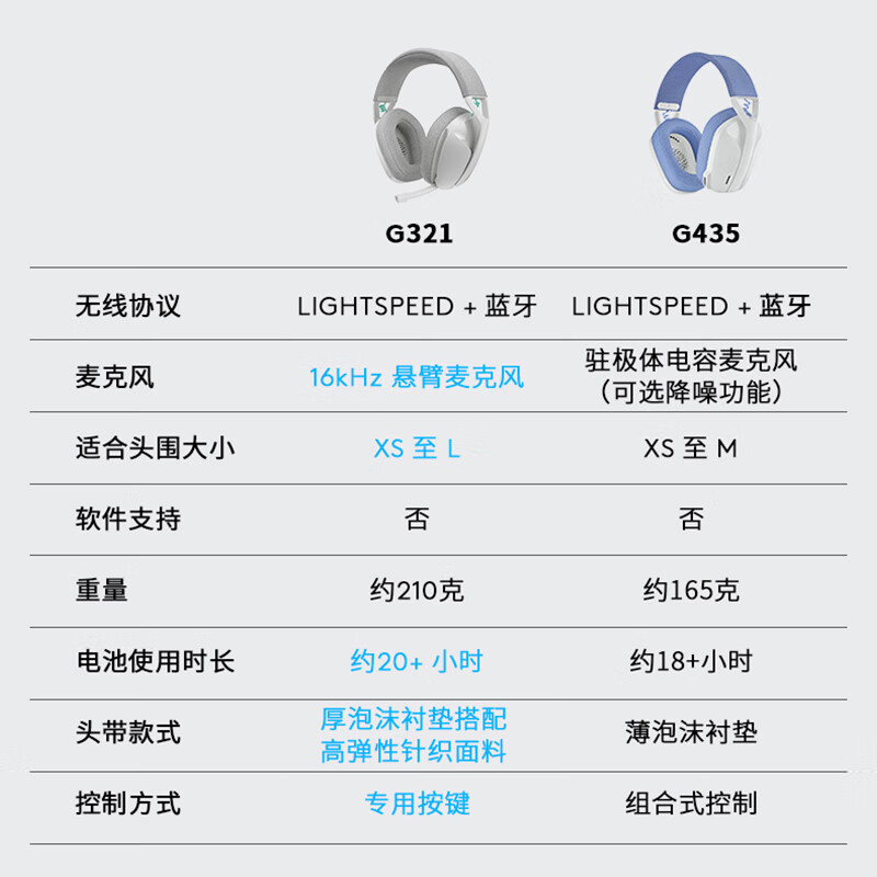 Logitech (G) G321 LIGHTSPEED Wireless Gaming Headset Wind Chime Series (White)-LOL Chicken FPS Bluetooth High-Look Headset