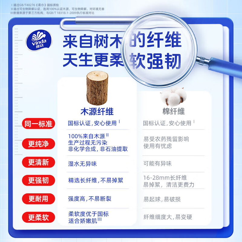 Vinda Face Towel Line Puppy Co-branded 360 Draws (180 Draws*2 Packs) Hanging Disposable Towels Full Box