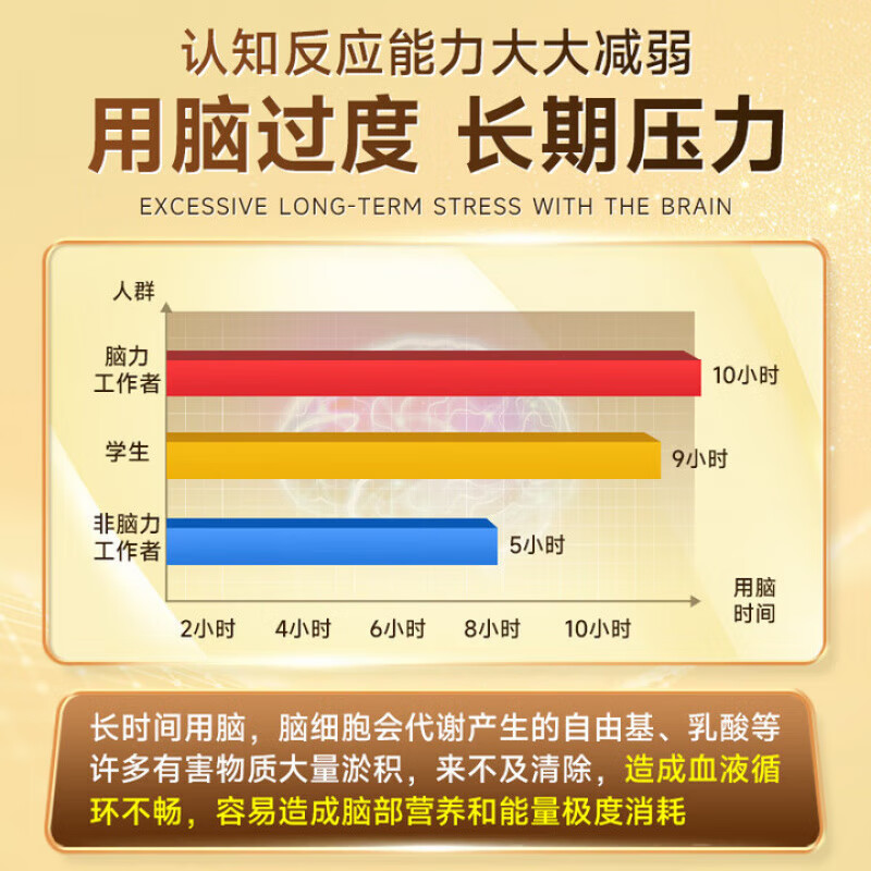 Small Sunflower DHA Algae Oil ARA Gel Student Exam Preparation Youth 6-18 Years Old Memory DHA Children 0-3-12 Years Old Authentic 0 Sugar No Odor Children Love to Eat 90 Capsules * 2 Buckets