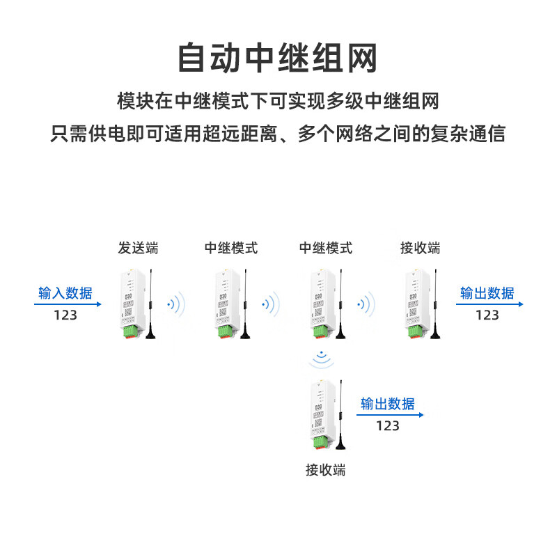 Punctual Atomic LoRa DTU data transmission radio module D30 serial port wireless relay network small size rail type D30 (485 version) + 433M suction cup antenna 3db