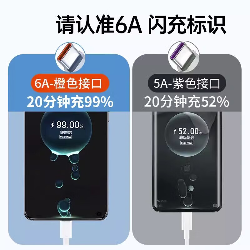 Typec data cable is suitable for Huawei Xiaomi 15/14 oppo one plus 12/13 car mobile phone charger cable classic length 1.5M*1