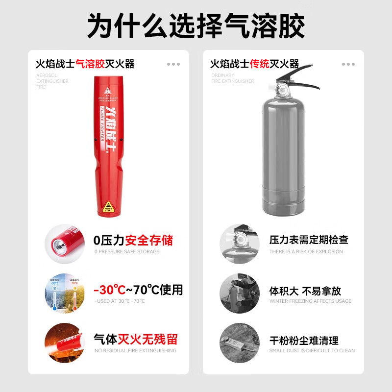 Flame Warrior Pulse Vehicle-Mounted Handheld Portable Car Fire Annual Inspection for Private Cars 1L Aerosol Newly Upgraded Fire Extinguisher丨Free Household Fire Blanket丨Valid for 4 Years丨30