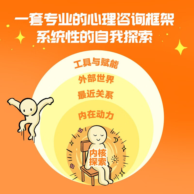 Inward Growth: 81 Psychological Concepts to Understand Yourself, written by Zhu Jiaxu & Yan Yan, a psychological enlightenment book specially created for teenagers over 10 years old to guide children to understand themselves and take control of their lives.